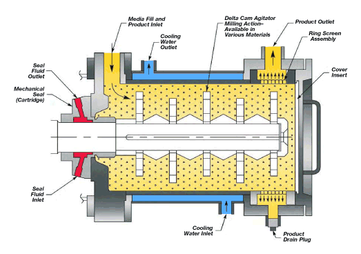 球磨机设备结构