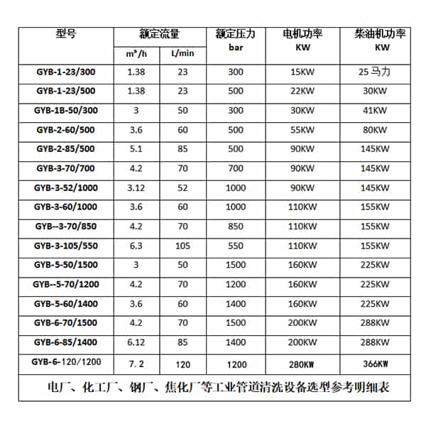 高压水管道清洗机参数资料