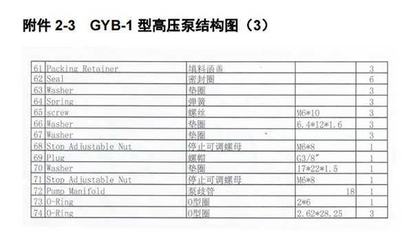 GYB-1管道清洗机高压泵分解示意图